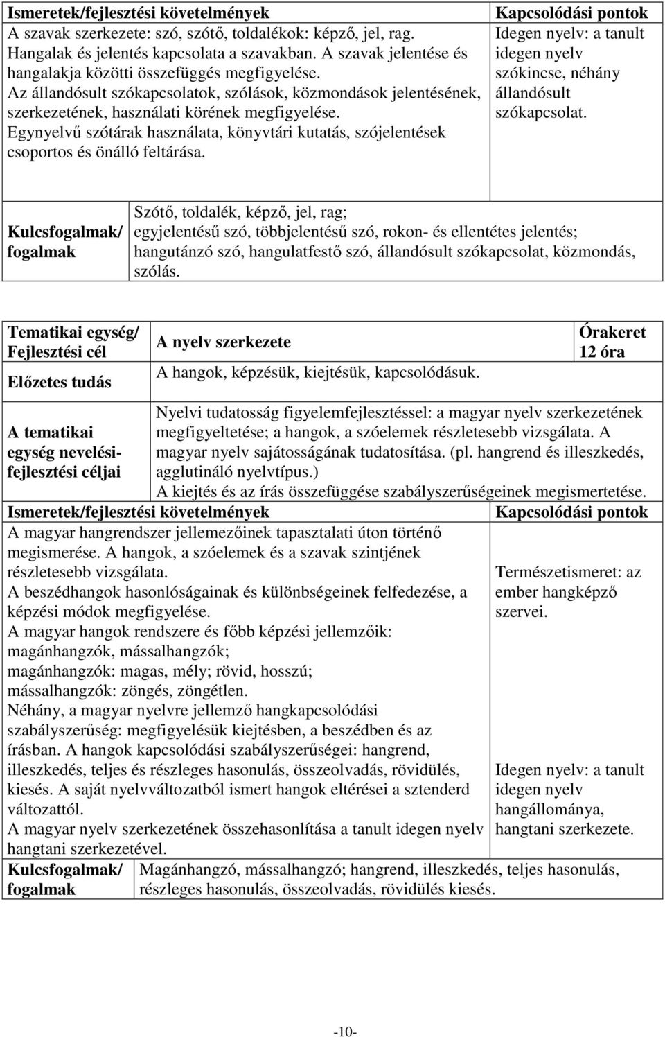 Egynyelvű szótárak használata, könyvtári kutatás, szójelentések csoportos és önálló feltárása. Kapcsolódási pontok Idegen nyelv: a tanult idegen nyelv szókincse, néhány állandósult szókapcsolat.