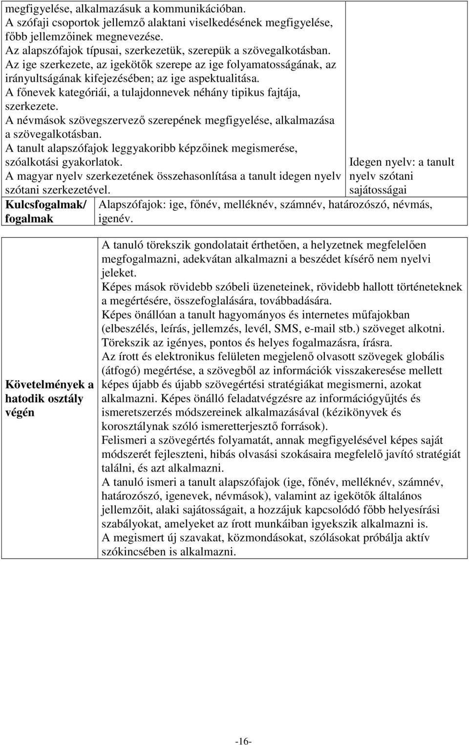 A főnevek kategóriái, a tulajdonnevek néhány tipikus fajtája, szerkezete. A névmások szövegszervező szerepének megfigyelése, alkalmazása a szövegalkotásban.