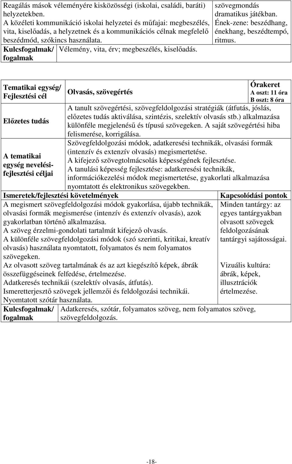 Kulcsfogalmak/ Vélemény, vita, érv; megbeszélés, kiselőadás. fogalmak szövegmondás dramatikus játékban. Ének-zene: beszédhang, énekhang, beszédtempó, ritmus.