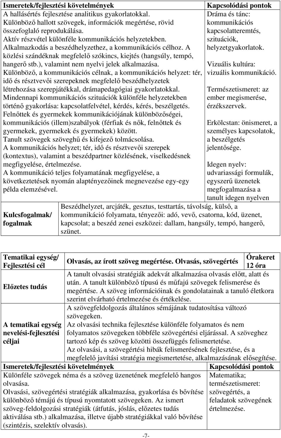 szituációk, Alkalmazkodás a beszédhelyzethez, a kommunikációs célhoz. A helyzetgyakorlatok. közlési szándéknak megfelelő szókincs, kiejtés (hangsúly, tempó, hangerő stb.