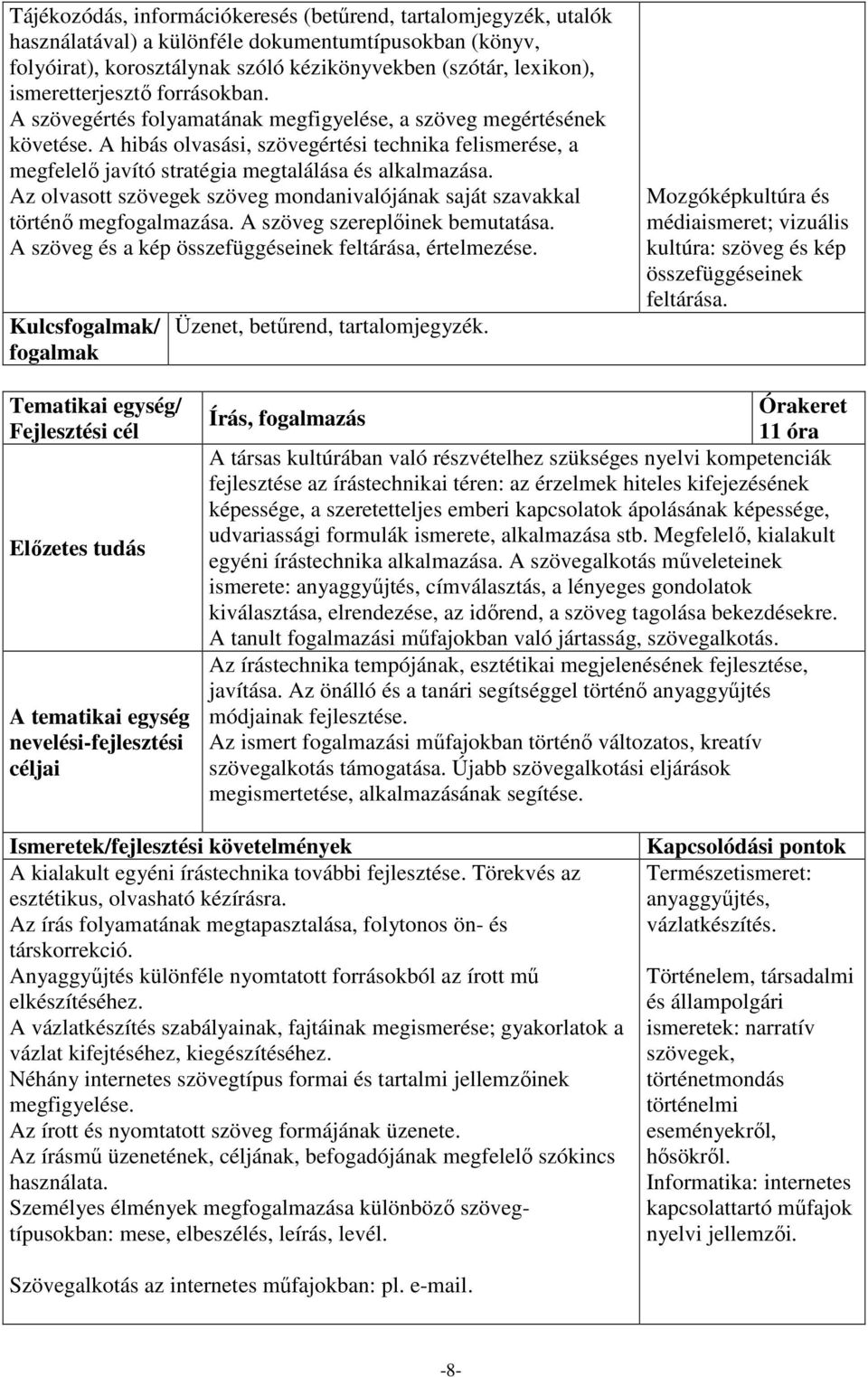 A hibás olvasási, szövegértési technika felismerése, a megfelelő javító stratégia megtalálása és alkalmazása. Az olvasott szövegek szöveg mondanivalójának saját szavakkal történő megfogalmazása.