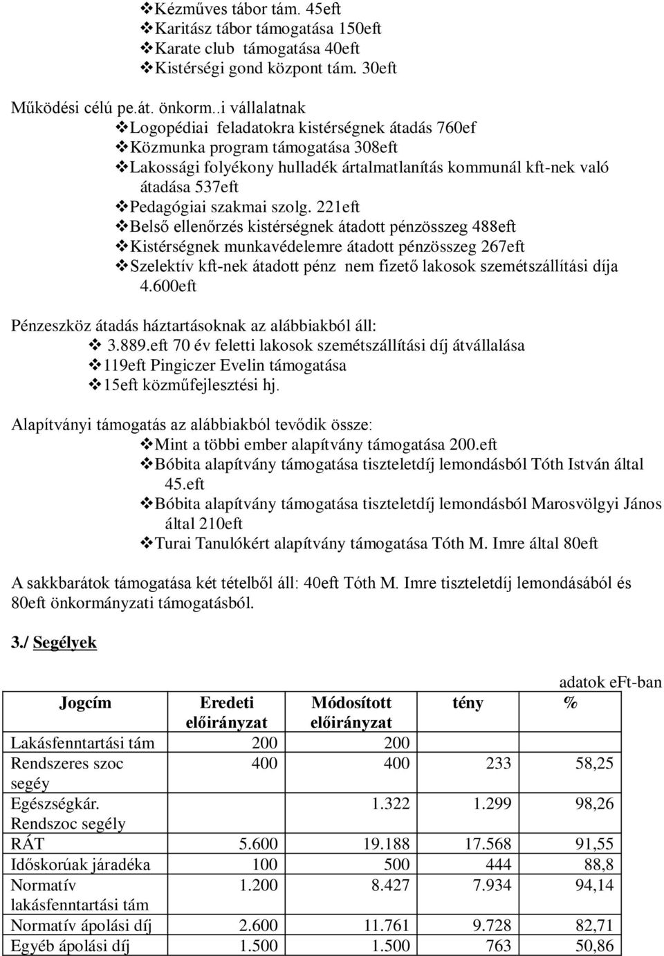 szolg. 221eft Belső ellenőrzés kistérségnek átadott pénzösszeg 488eft Kistérségnek munkavédelemre átadott pénzösszeg 267eft Szelektív kft-nek átadott pénz nem fizető lakosok szemétszállítási díja 4.