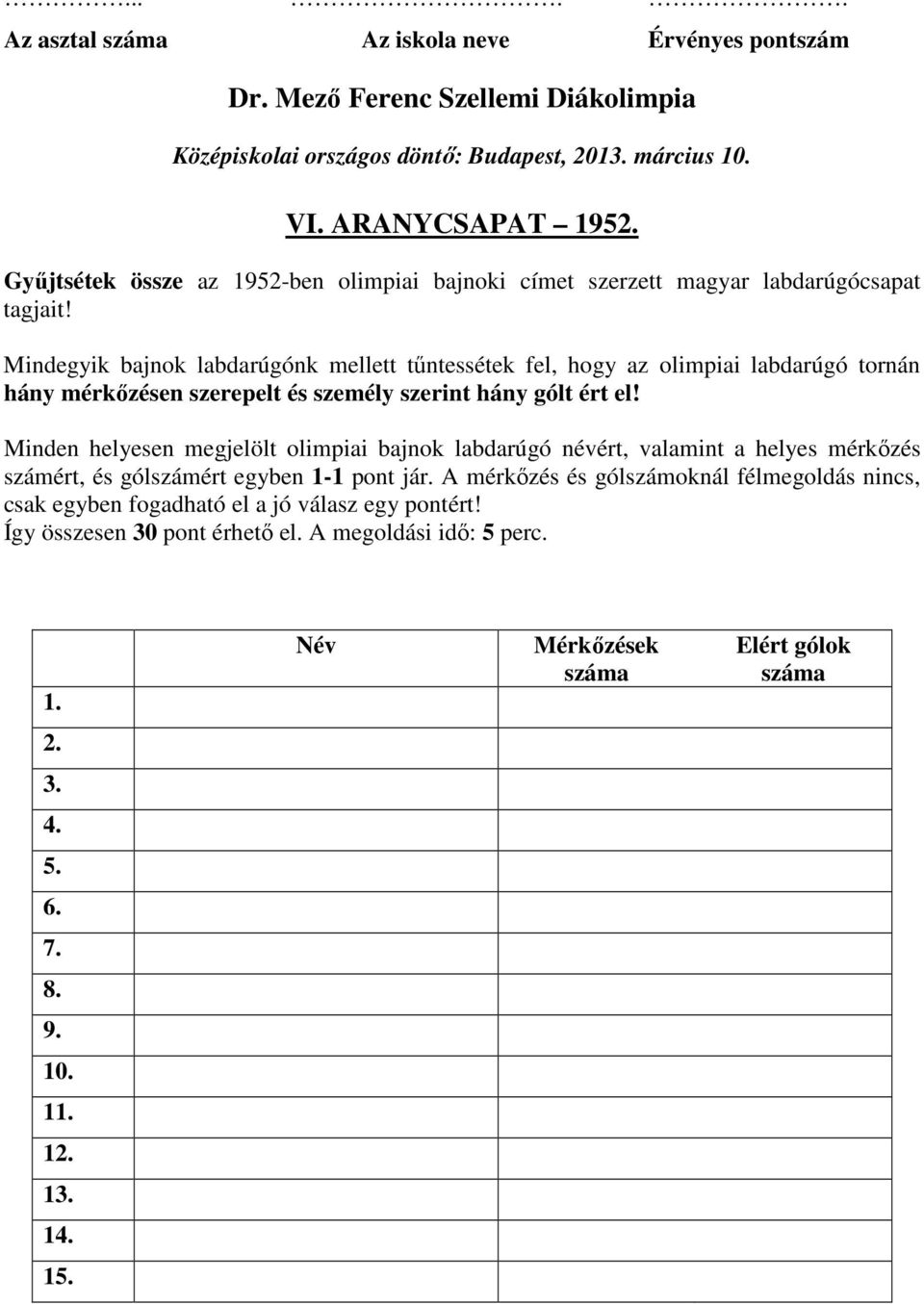 Minden helyesen megjelölt olimpiai bajnok labdarúgó névért, valamint a helyes mérkőzés számért, és gólszámért egyben 1-1 pont jár.