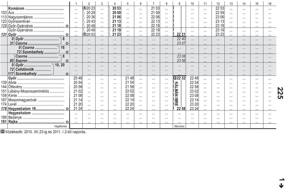 2 4 2 54 2 5 21 2 21 21 14 21 2 21 24 19 191 Rjk Végállomá Közlekedk: 21. XII.23-g é 211. I.2-tól npont.