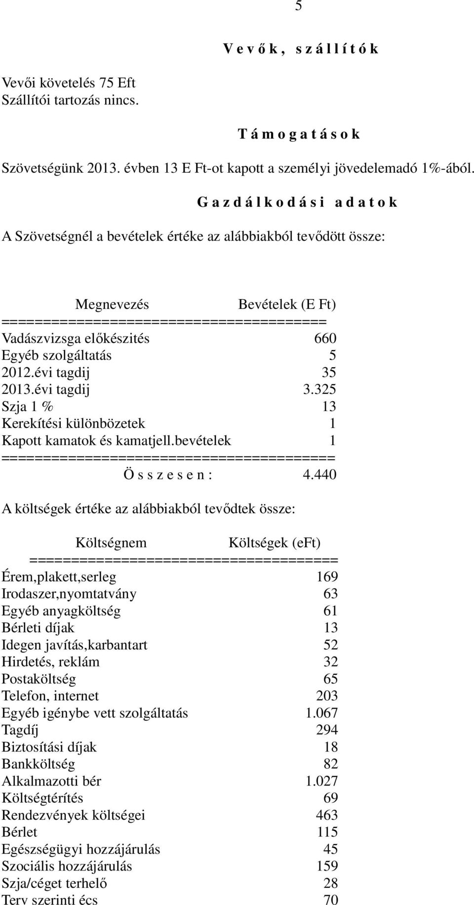 Egyéb szolgáltatás 5 2012.évi tagdij 35 2013.évi tagdij 3.325 Szja 1 % 13 Kerekítési különbözetek 1 Kapott kamatok és kamatjell.