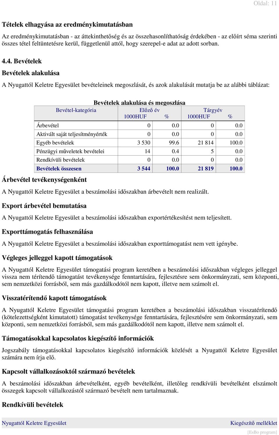 4. Bevételek Bevételek alakulása A bevételeinek megoszlását, és azok alakulását mutatja be az alábbi táblázat: Bevételek alakulása és megoszlása Bevétel-kategória Előző év Tárgyév 1000HUF % 1000HUF %