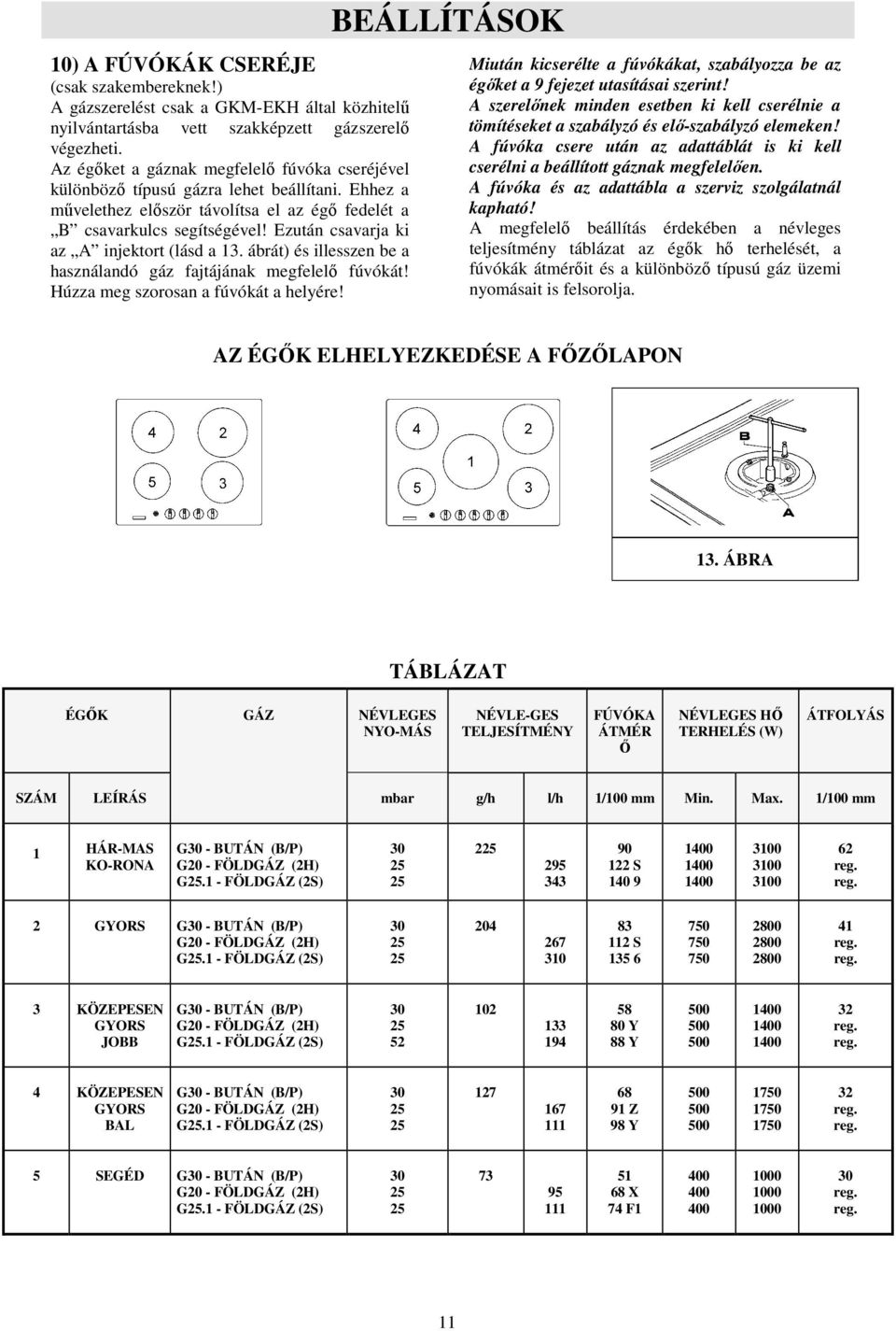 Ezután csavarja ki az A injektort (lásd a 13. ábrát) és illesszen be a használandó gáz fajtájának megfelelı fúvókát! Húzza meg szorosan a fúvókát a helyére!