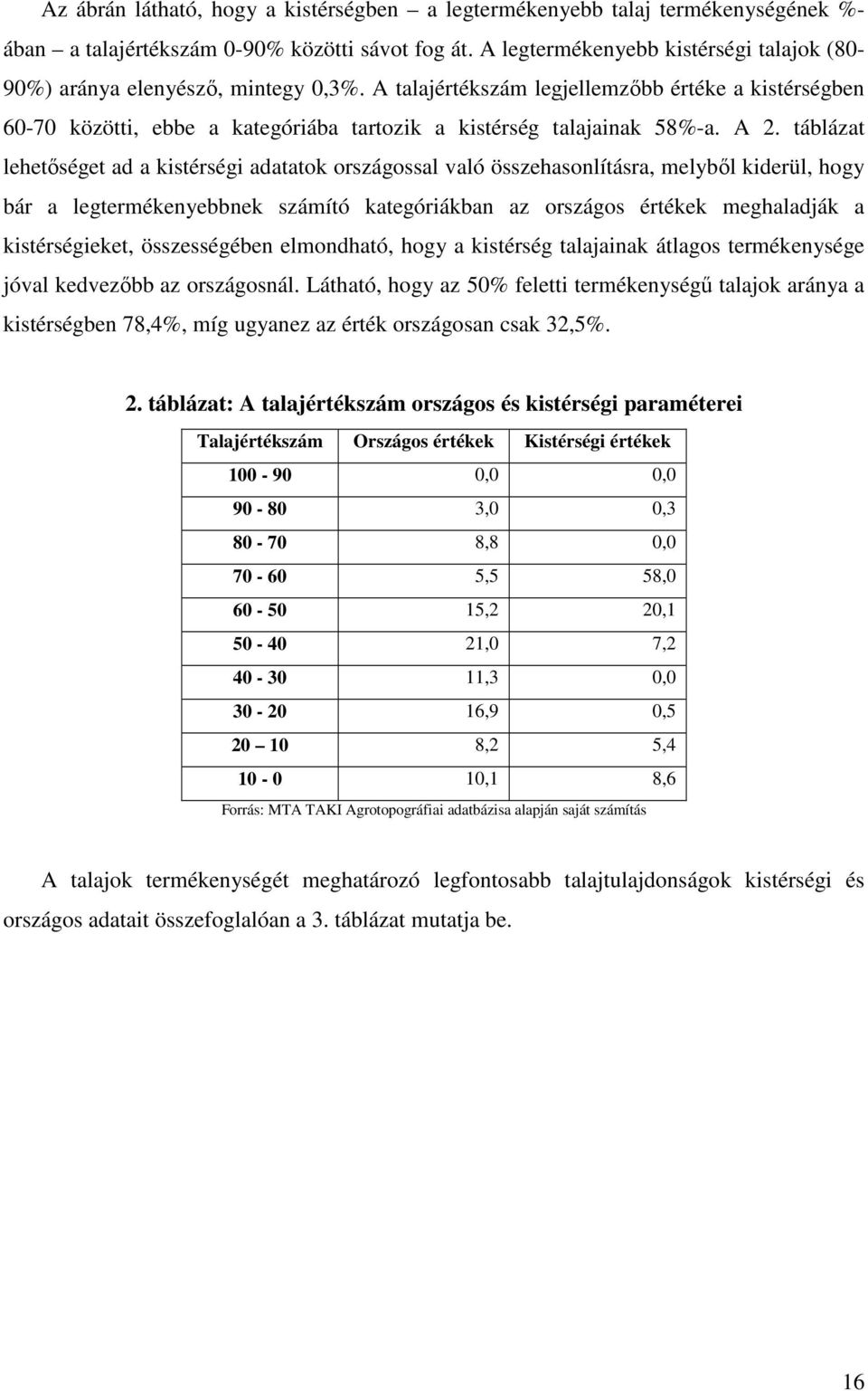 A talajértékszám legjellemzıbb értéke a kistérségben 60-70 közötti, ebbe a kategóriába tartozik a kistérség talajainak 58%-a. A 2.