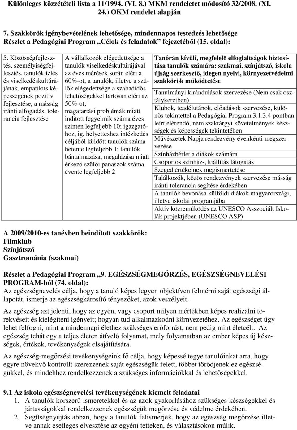 elégedettsége a tanulók viselkedéskultúrájával az éves mérések során eléri a 60%-ot, a tanulók, illetve a szülık elégedettsége a szabadidıs lehetıségekkel tartósan eléri az 50%-ot; magatartási