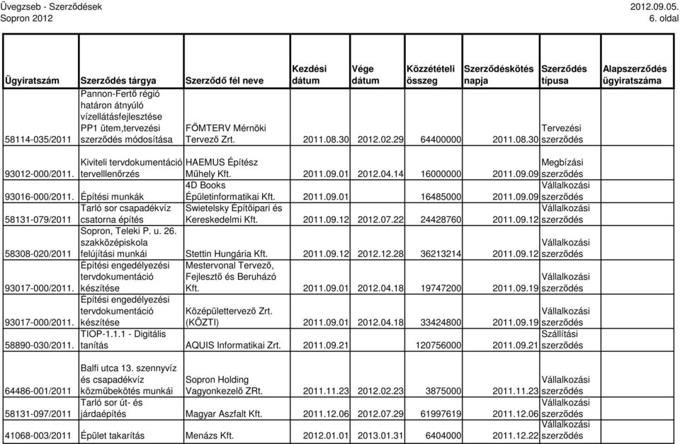30 2012.02.29 64400000 2011.08.30 Alap Kiviteli tervdokumentáció HAEMUS Építész Megbízási 93012-000/2011. tervelllenırzés Mőhely Kft. 2011.09.01 2012.04.14 16000000 2011.09.09 4D Books 93016-000/2011.