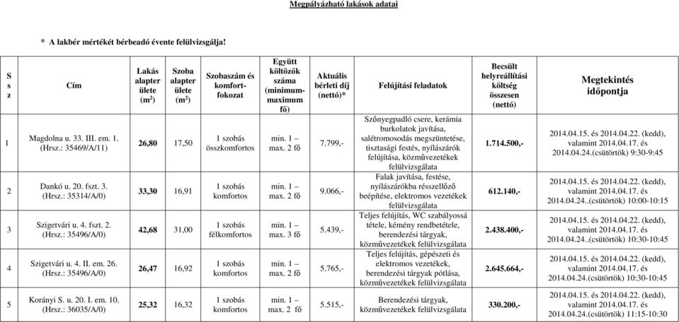 : 35496/A/0) Szigetvári u. 4. II. em. 26. (Hrsz.