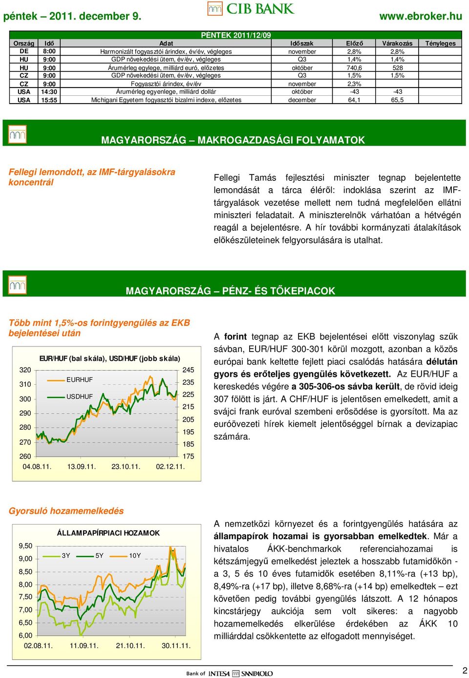 15:55 Michigani Egyetem fogyasztói bizalmi indexe, elızetes december 64,1 65,5 MAGYARORSZÁG MAKROGAZDASÁGI FOLYAMATOK Fellegi lemondott, az IMF-tárgyalásokra koncentrál Fellegi Tamás fejlesztési