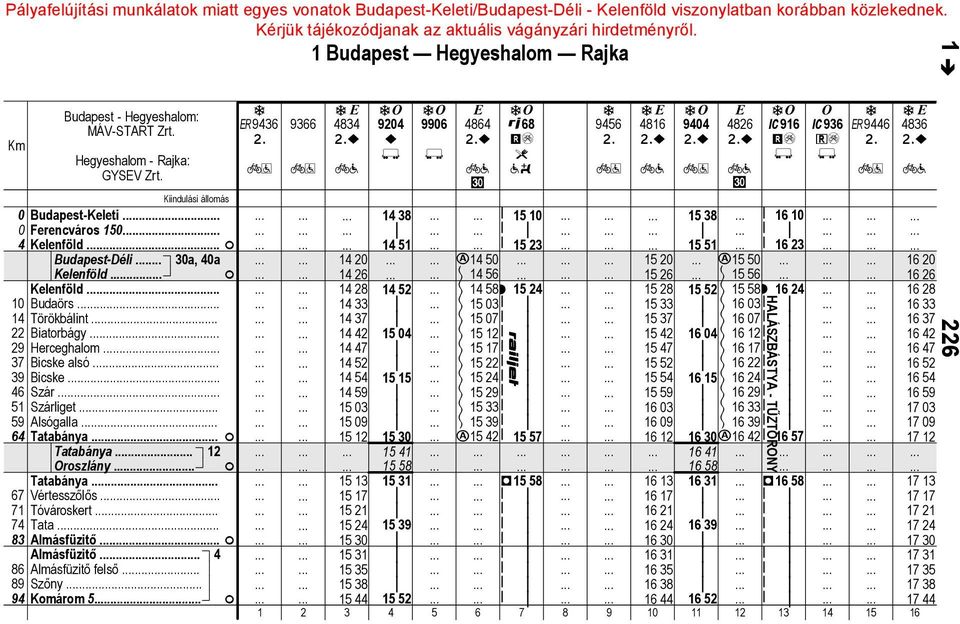 59 Alsógll 64 Tány F Tány 12 Oroszlány. F Tány 67 Véresszőlős. 71 Tóvárosker.. 74 T.. 3 Almásfüző. F Almásfüző. 4 6 Almásfüző felső 9 Szőny 94 Komárom 5 F ~9436 9366 1 Budpes Hegyeshlom Rjk 434 ~?