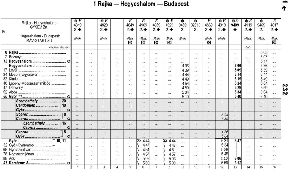 7 Ngyszenjános.. Ács 97 Komárom 5.. F 419 ~? 429 ~? 449 ~? 4909 ~? 459 ~? 4929 ~? k 9459? 32919 469 ~? 4919 ~? 9409 ~ 4919 ~? 9469? 417 ~?