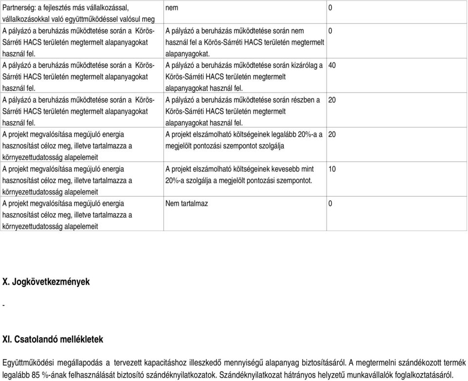 A pályázó a beruházás működtetése során a Körös Sárréti HACS területén megtermelt alapanyagokat használ fel.