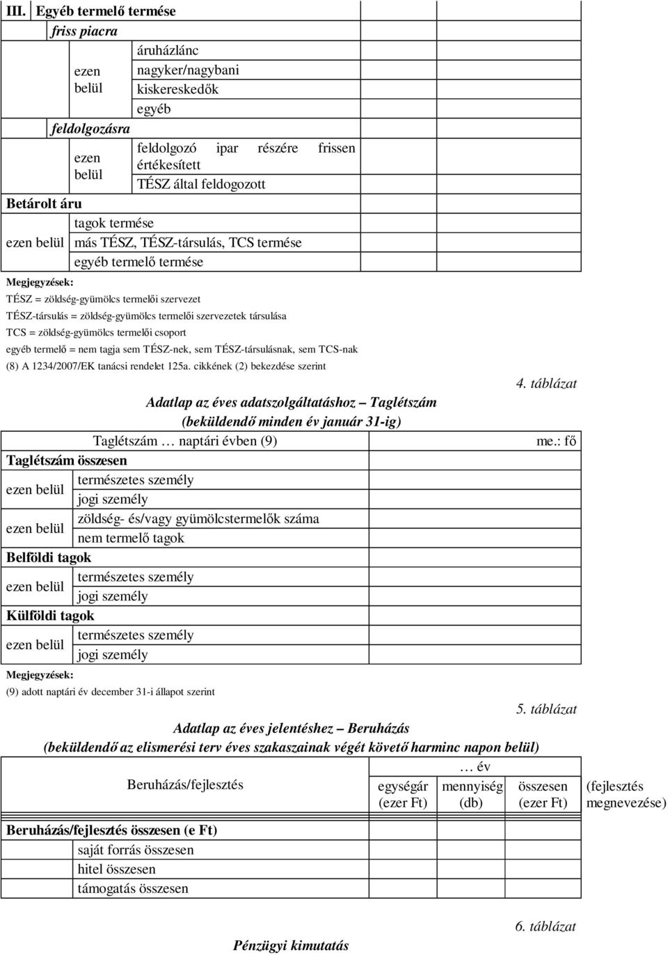 szervezetek társulása TCS = zöldség-gyümölcs termelői csoport egyéb termelő = nem tagja sem TÉSZ-nek, sem TÉSZ-társulásnak, sem TCS-nak (8) A 1234/2007/EK tanácsi rendelet 125a.