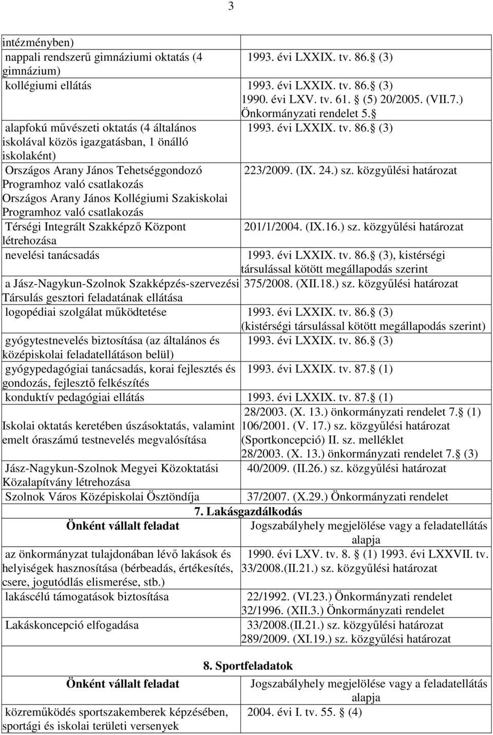 Szakiskolai Programhoz való csatlakozás Térségi Integrált Szakképző Központ létrehozása nevelési tanácsadás Önkormányzati rendelet 5. 1993. évi LXXIX. tv. 86. (3) 223/2009. (IX. 24.) sz.