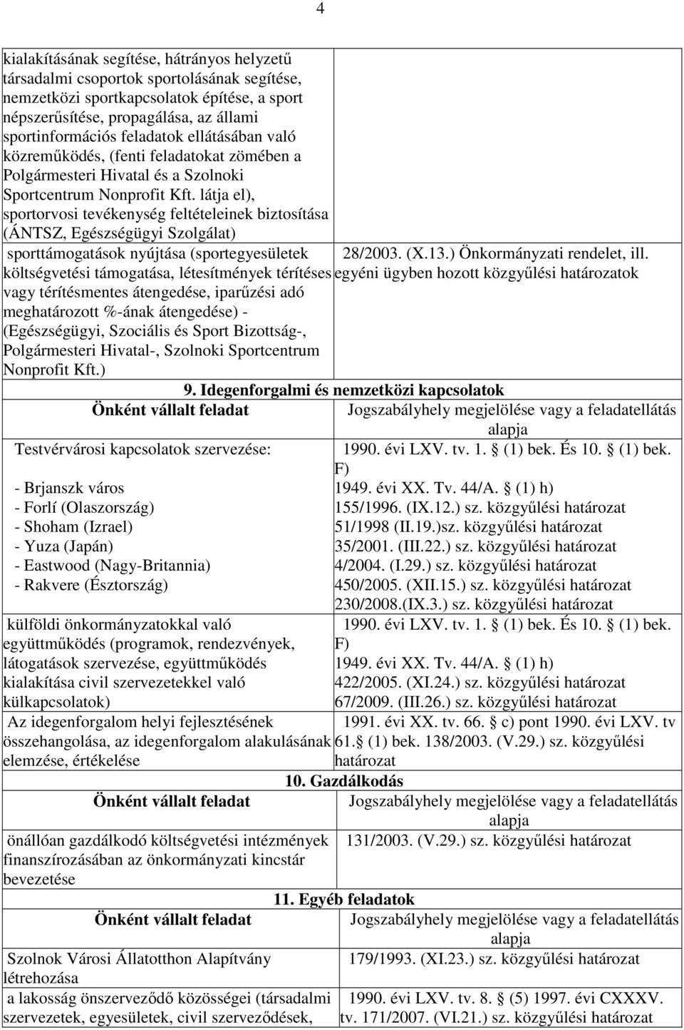 látja el), sportorvosi tevékenység feltételeinek biztosítása (ÁNTSZ, Egészségügyi Szolgálat) sporttámogatások nyújtása (sportegyesületek 28/2003. (X.13.) Önkormányzati rendelet, ill.