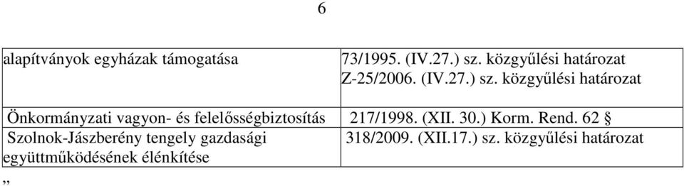 közgyűlési határozat Önkormányzati vagyon- és felelősségbiztosítás 217/1998.