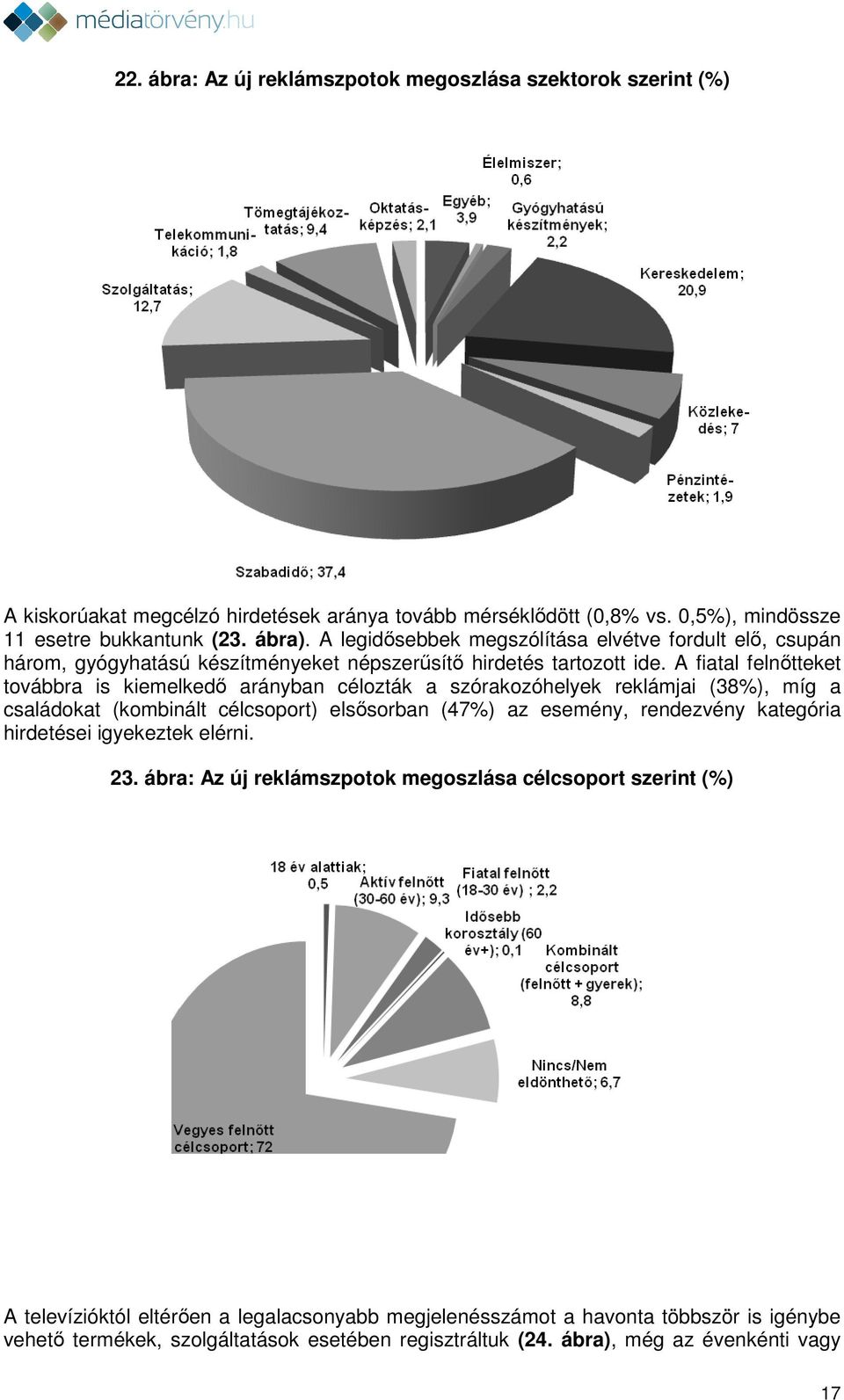 A fiatal felnőtteket továbbra is kiemelkedő arányban célozták a szórakozóhelyek reklámjai (38%), míg a családokat (kombinált célcsoport) elsősorban (47%) az esemény, rendezvény kategória