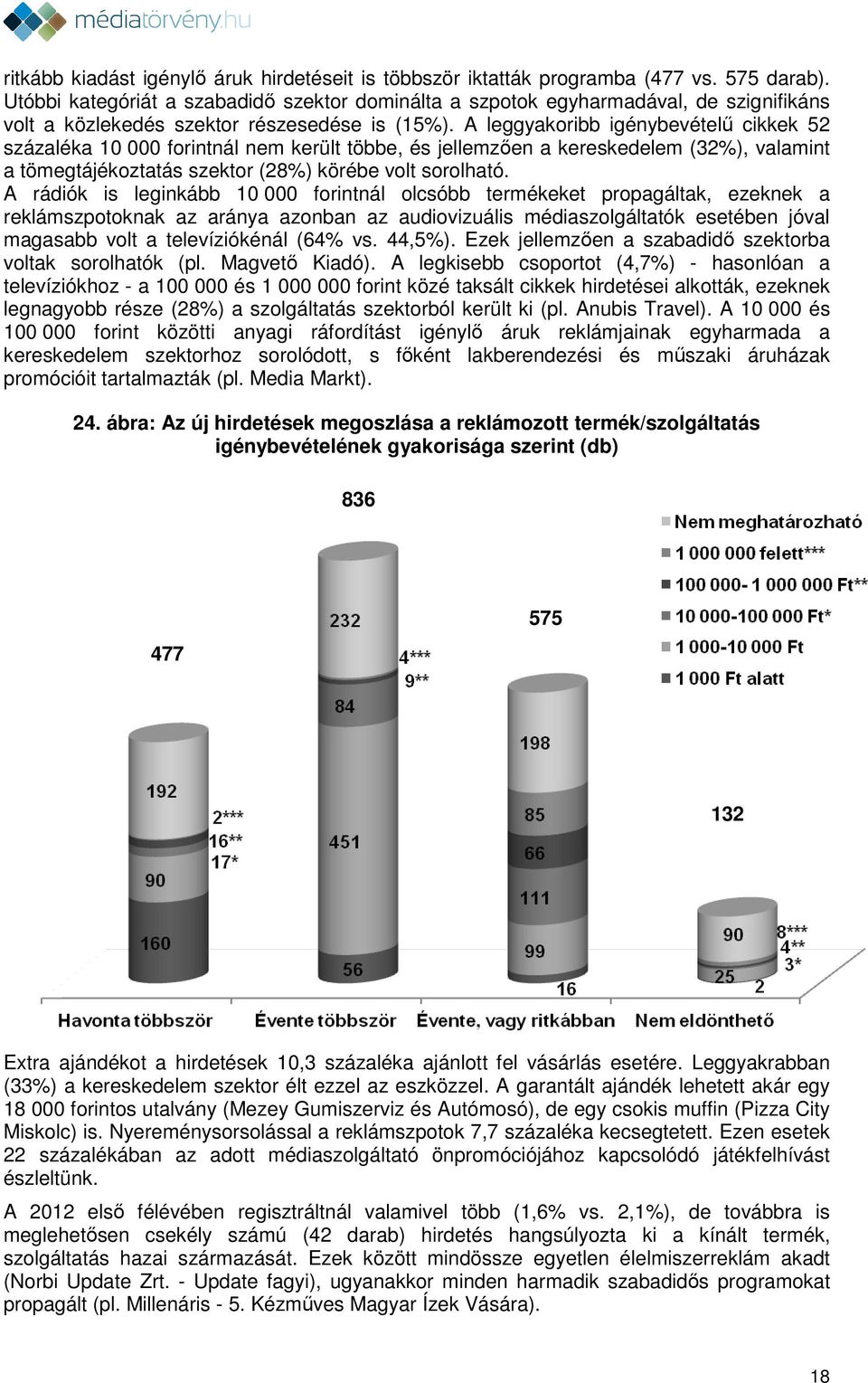 A leggyakoribb igénybevételű cikkek 52 százaléka 10 000 forintnál nem került többe, és jellemzően a kereskedelem (32%), valamint a tömegtájékoztatás szektor (28%) körébe volt sorolható.