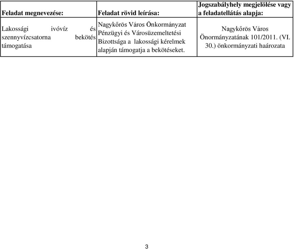 támogatása alapján támogatja a bekötéseket.