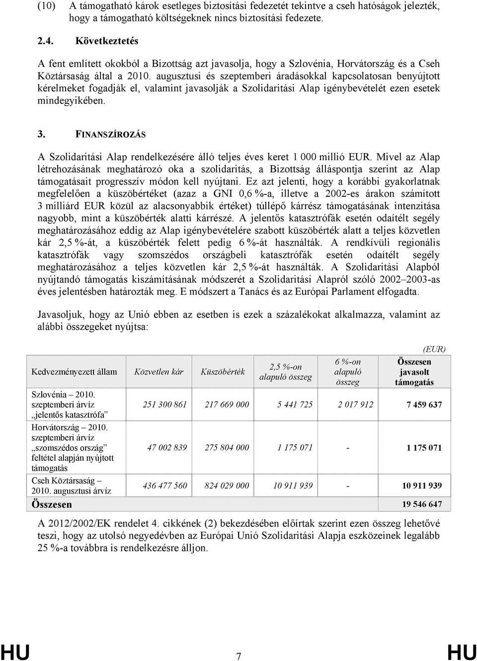 augusztusi és szeptemberi áradásokkal kapcsolatosan benyújtott kérelmeket fogadják el, valamint javasolják a Szolidaritási Alap igénybevételét ezen esetek mindegyikében. 3.