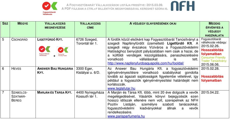 A szegedi négy évszakos Víziváros a Fogyasztóvédelmi Hatósághoz benyújtott pályázatában nem csak a hazai, de a külföldi vendégek kiszolgálására, panaszkezelésére vonatkozó vállalásokat is tett.