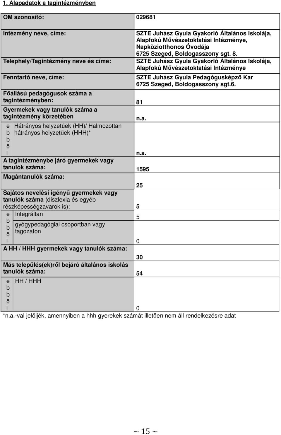 25 Sajátos nevelési igényű gyermekek vagy tanulók száma (diszlexia és egyé részképességzavarok is): 5 e ő l Integráltan gyógypedagógiai csoportan vagy tagozaton A HH / HHH gyermekek vagy tanulók