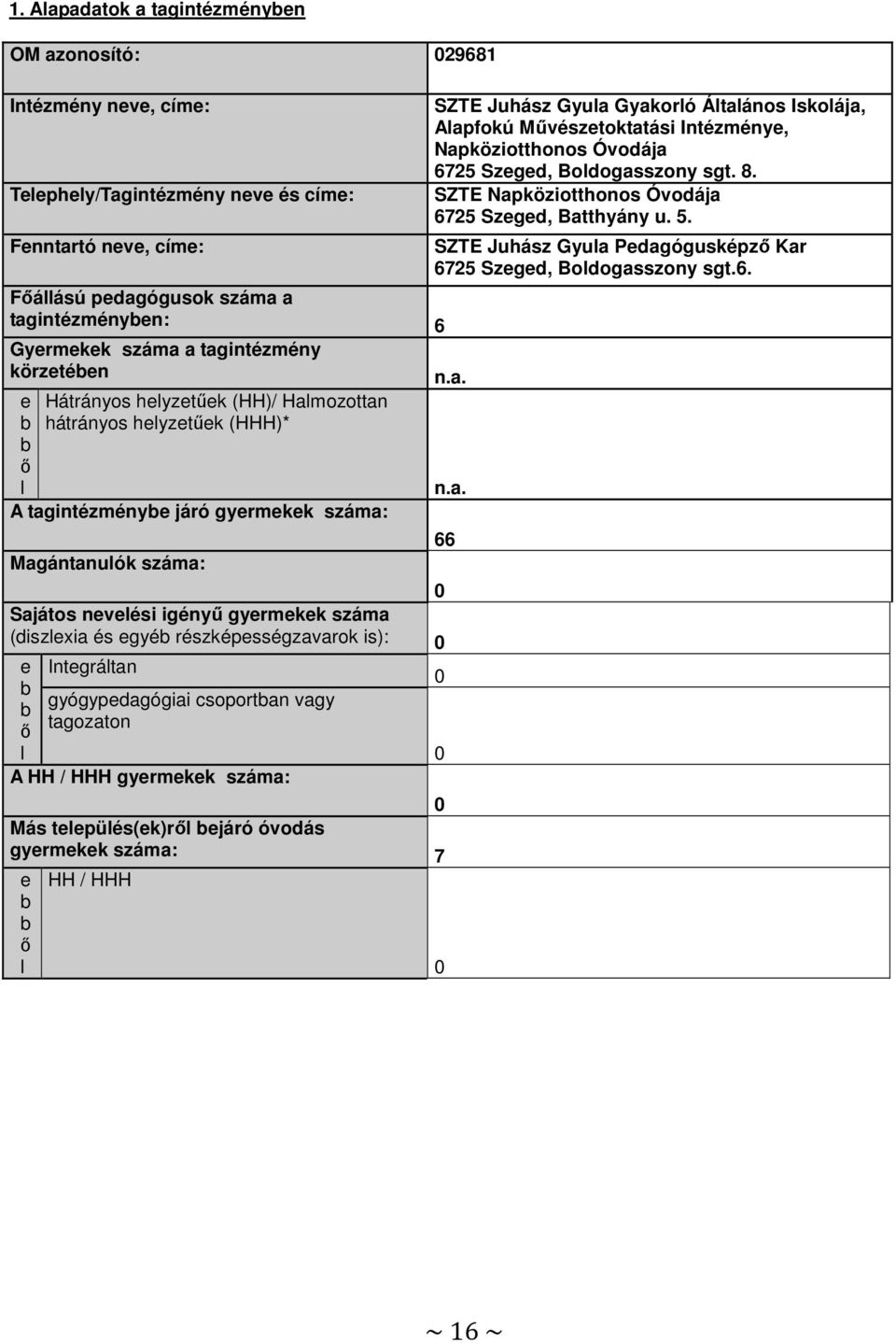 száma (diszlexia és egyé részképességzavarok is): 0 e ő l Integráltan gyógypedagógiai csoportan vagy tagozaton A HH / HHH gyermekek száma: 0 Más település(ek)ről ejáró óvodás gyermekek száma: 7 e ő l