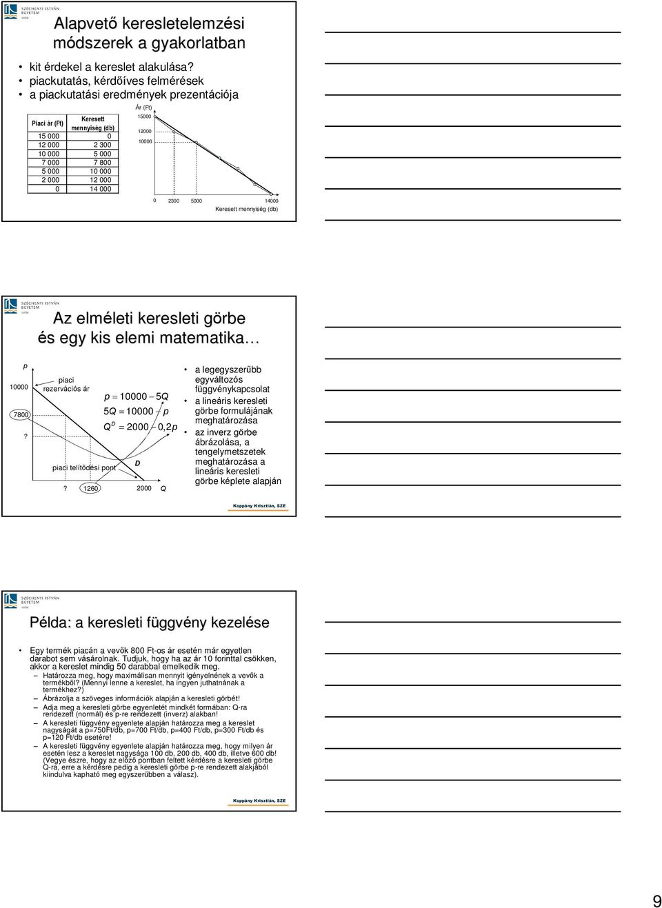 15000 12000 10000 0 2300 5000 14000 Keresett menniség (db) Az elméleti leti keresleti görbeg és s eg kis elemi matematika 10000 7800? iaci rezervációs ár iaci telítõdési ont?