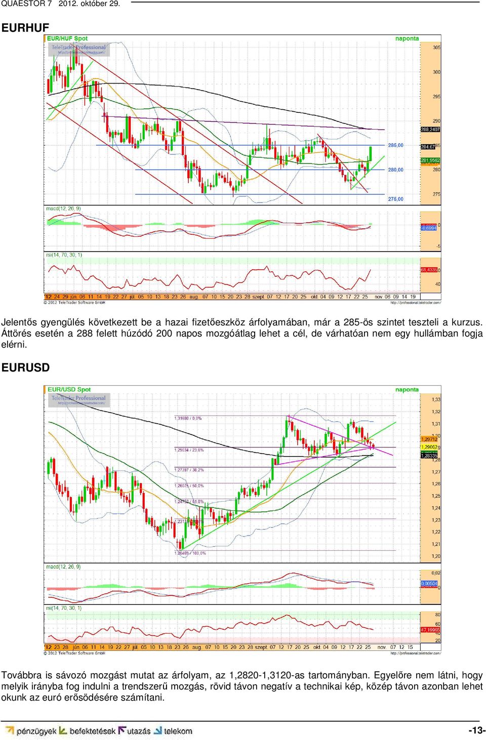 EURUSD Továbbra is sávozó mozgást mutat az árfolyam, az 1,2820-1,3120-as tartományban.