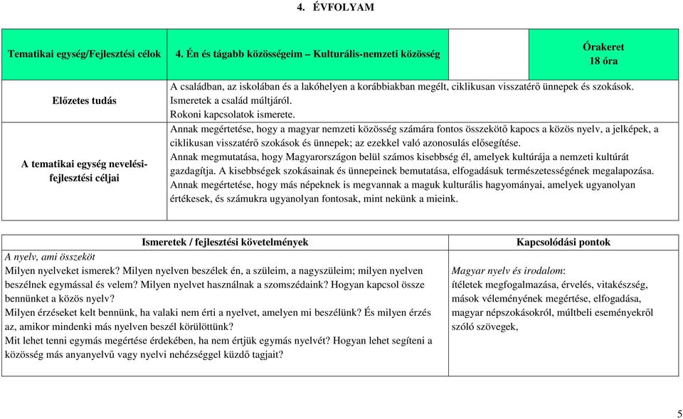 ciklikusan visszatérő ünnepek és szokások. Ismeretek a család múltjáról. Rokoni kapcsolatok ismerete.