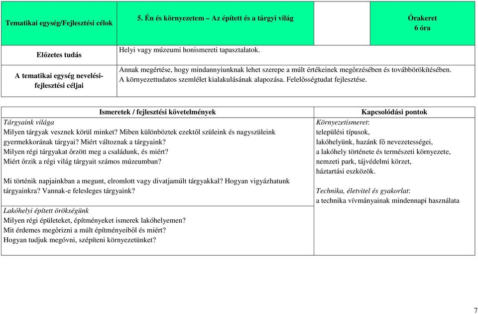 Annak megértése, hogy mindannyiunknak lehet szerepe a múlt értékeinek megőrzésében és továbbörökítésében. A környezettudatos szemlélet kialakulásának alapozása. Felelősségtudat fejlesztése.