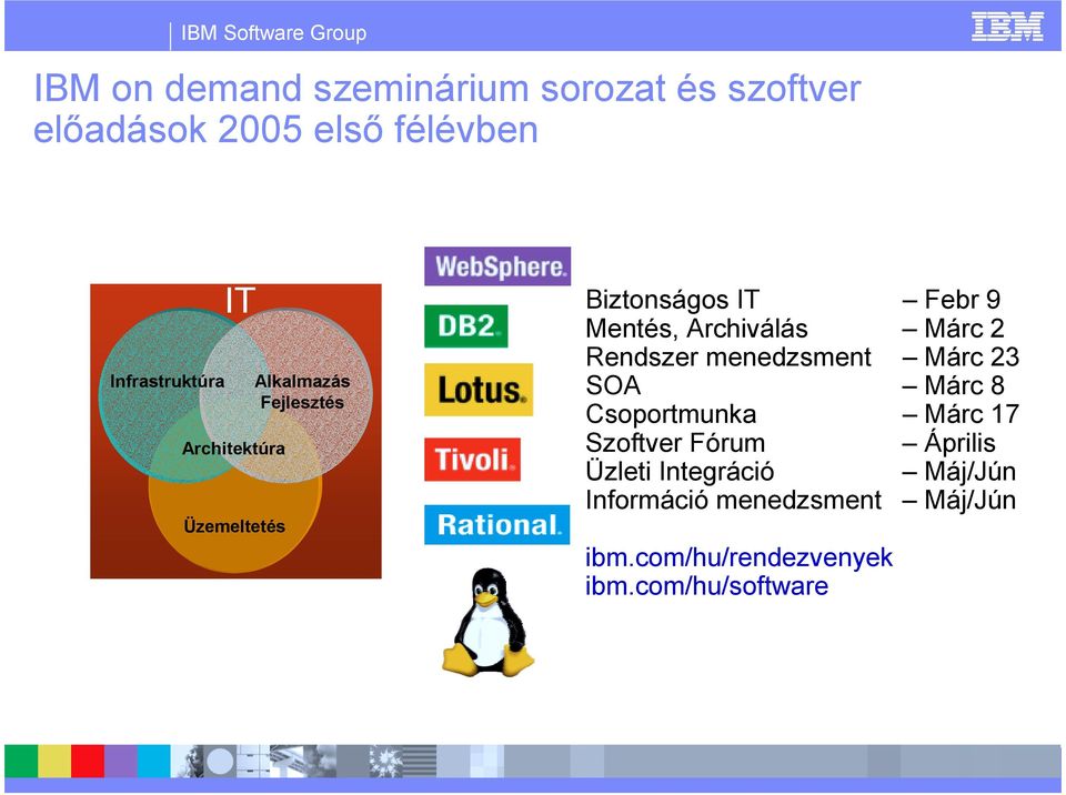 Fejlesztés Rendszer menedzsment Márc 23 SOA Márc 8 Csoportmunka Márc 17 Szoftver Fórum