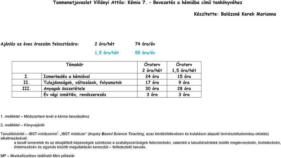 I. Ismerkedés a kémiával 24 óra 15 óra II. Tulajdonságok, változások, folyamatok 17 óra 9 óra III. Anyagok összetétele 30 óra 28 óra Év végi ismétlés, rendszerezés 3 óra 3 óra 1.