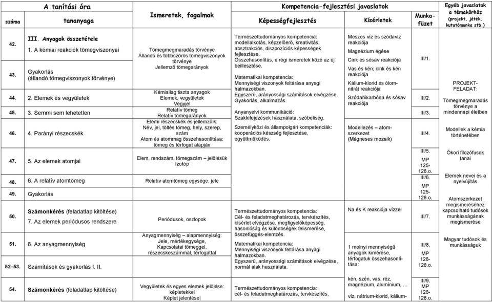 Elemek és vegyületek 45. 3. Semmi sem lehetetlen 46. 4. Parányi részecskék 47. 5.