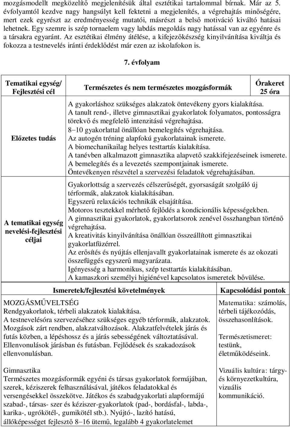 Egy szemre is szép tornaelem vagy labdás megoldás nagy hatással van az egyénre és a társakra egyaránt.