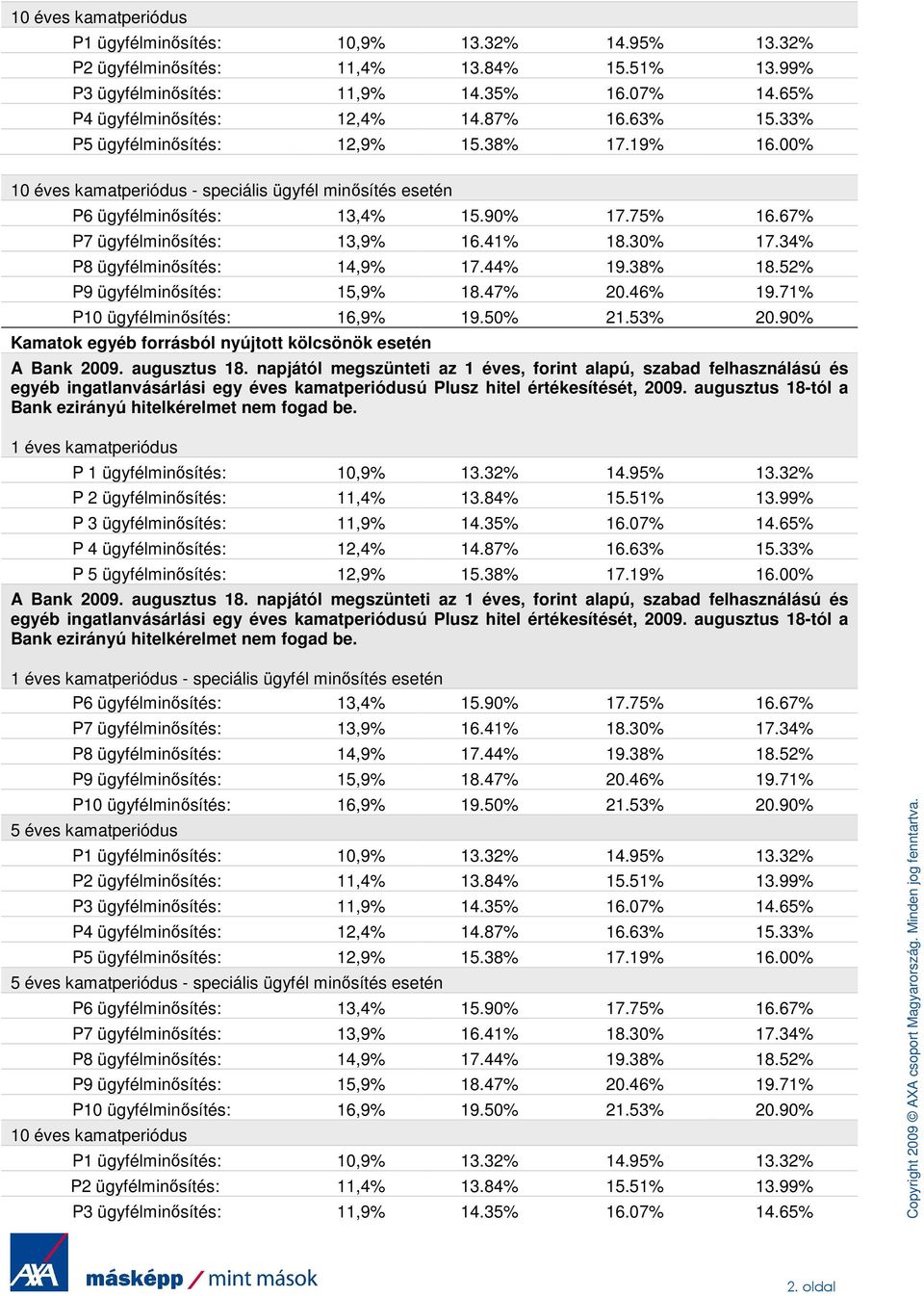 99% P 3 ügyfélminısítés: 11,9% 14.35% 16.07% 14.65% P 4 ügyfélminısítés: 12,4% 14.87% 16.63% 15.33% P 5 ügyfélminısítés: 12,9% 15.38% 17.