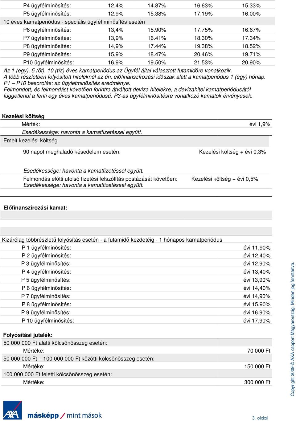 Felmondott, és felmondást követıen forintra átváltott deviza hitelekre, a devizahitel kamatperiódusától függetlenül a fenti egy éves kamatperiódusú, P3-as ügyfélminısítésre vonatkozó kamatok