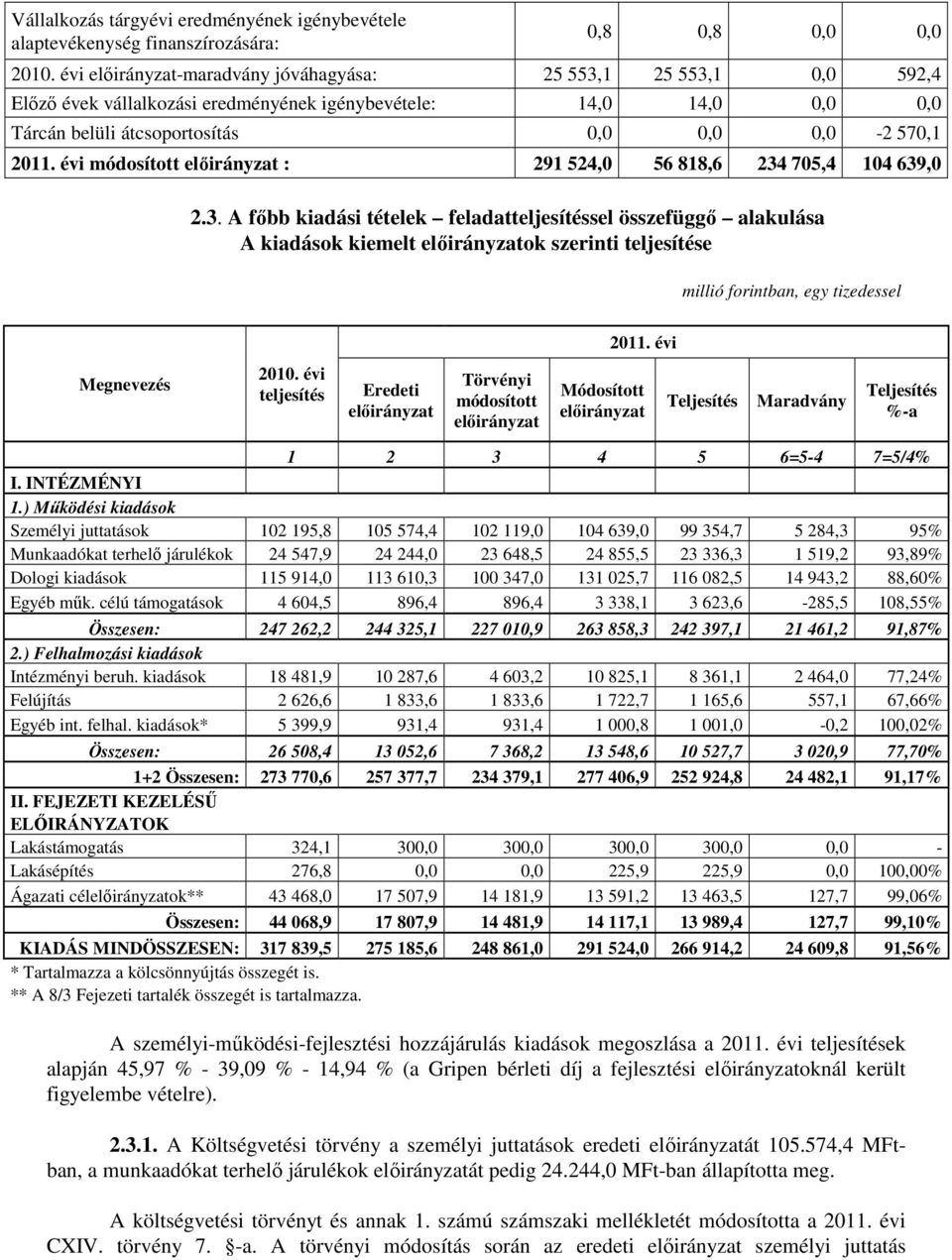 évi módosított : 291 524,0 56 818,6 234 705,4 104 639,0 2.3. A főbb kiadási tételek feladatteljesítéssel összefüggő alakulása A kiadások kiemelt ok szerinti teljesítése 2011. évi Megnevezés 2010.
