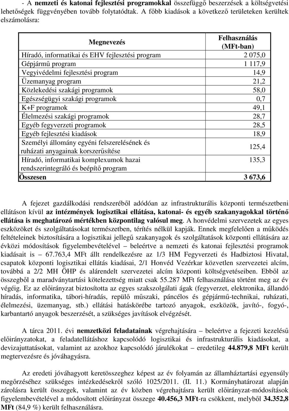 fejlesztési program 14,9 Üzemanyag program 21,2 Közlekedési szakági programok 58,0 Egészségügyi szakági programok 0,7 K+F programok 49,1 Élelmezési szakági programok 28,7 Egyéb fegyverzeti programok