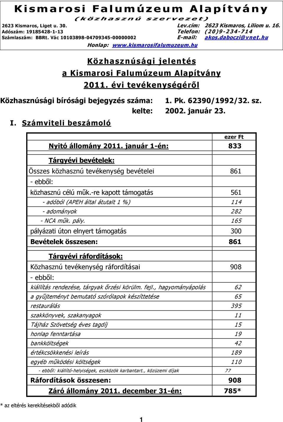 évi tevékenységéről Közhasznúsági bírósági bejegyzés száma: 1. Pk. 62390/1992/32. sz. kelte: 2002. január 23. I. Számviteli beszámoló 1 ezer Ft Nyitó állomány 2011.