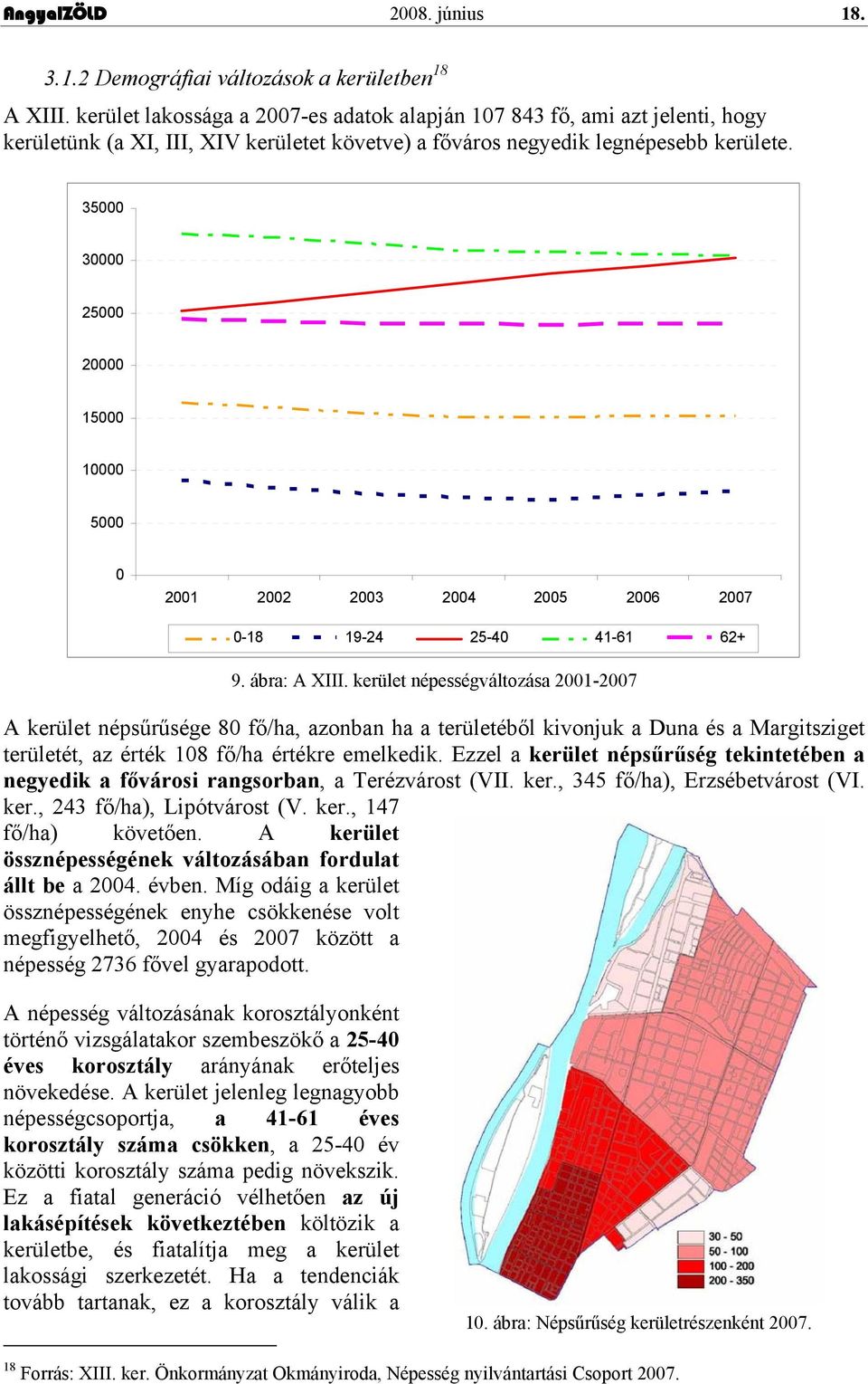 35000 30000 25000 20000 15000 10000 5000 0 2001 2002 2003 2004 2005 2006 2007 0-18 19-24 25-40 41-61 62+ 9. ábra: A XIII.