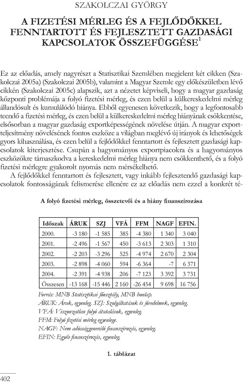 megjelent két cikken (Szakolczai 2005a) (Szakolczai 2005b), valamint a Magyar Szemle egy elõkészületben lévõ cikkén (Szakolczai 2005c) alapszik, azt a nézetet képviseli, hogy a magyar gazdaság