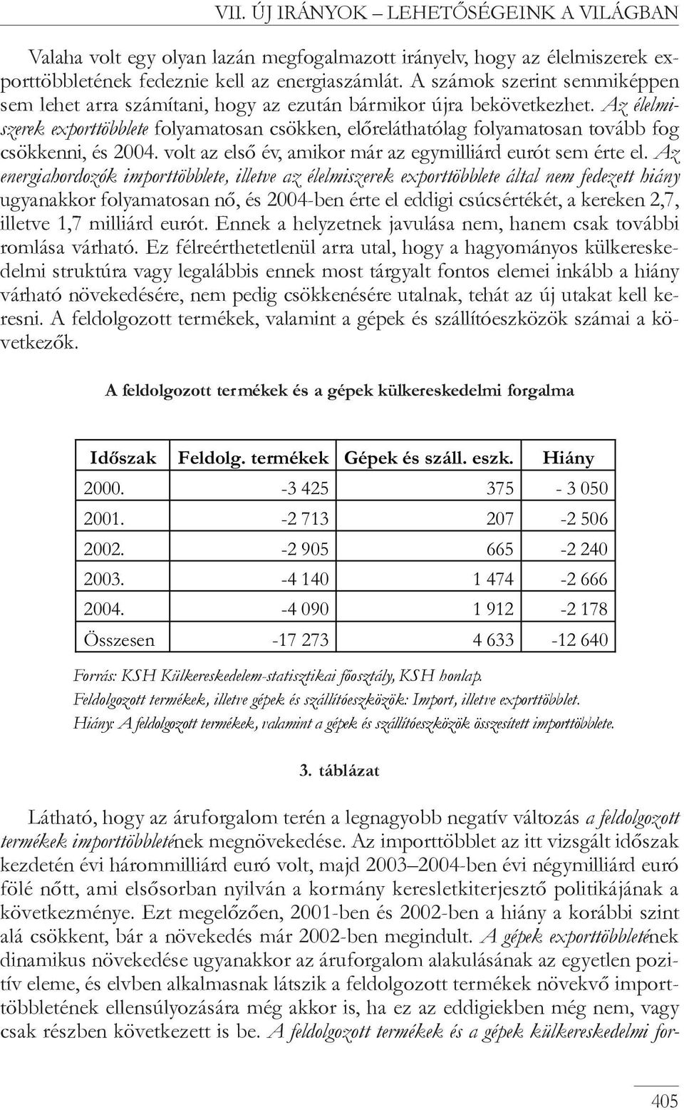 Az élelmiszerek exporttöbblete folyamatosan csökken, elõreláthatólag folyamatosan tovább fog csökkenni, és 2004. volt az elsõ év, amikor már az egymilliárd eurót sem érte el.