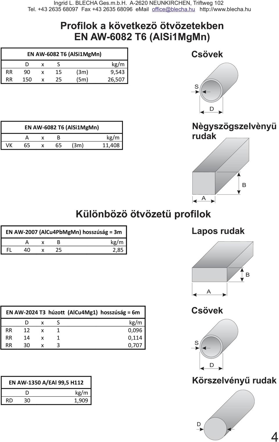 -60 NEUNKIRCHEN, Triftweg 10 Profilok a következö ötvözetekben EN W-608 T6 (li1mgmn) ENW-608T6(li1MgMn) D x kg/m RR 90 x 15 (3m)