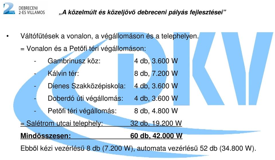 200 W - Dienes Szakközépiskola: 4 db, 3.600 W - Doberdó úti végállomás: 4 db, 3.