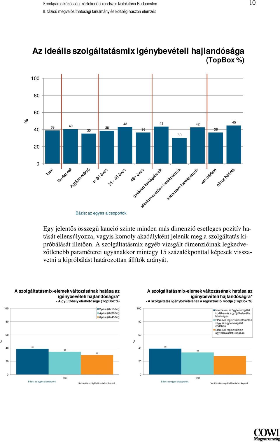 A szolgáltatásmix egyéb vizsgált dimenzióinak legkedvezıtlenebb paraméterei ugyanakkor mintegy százalékponttal képesek visszavetni a kipróbálást határozottan állítók arányát.