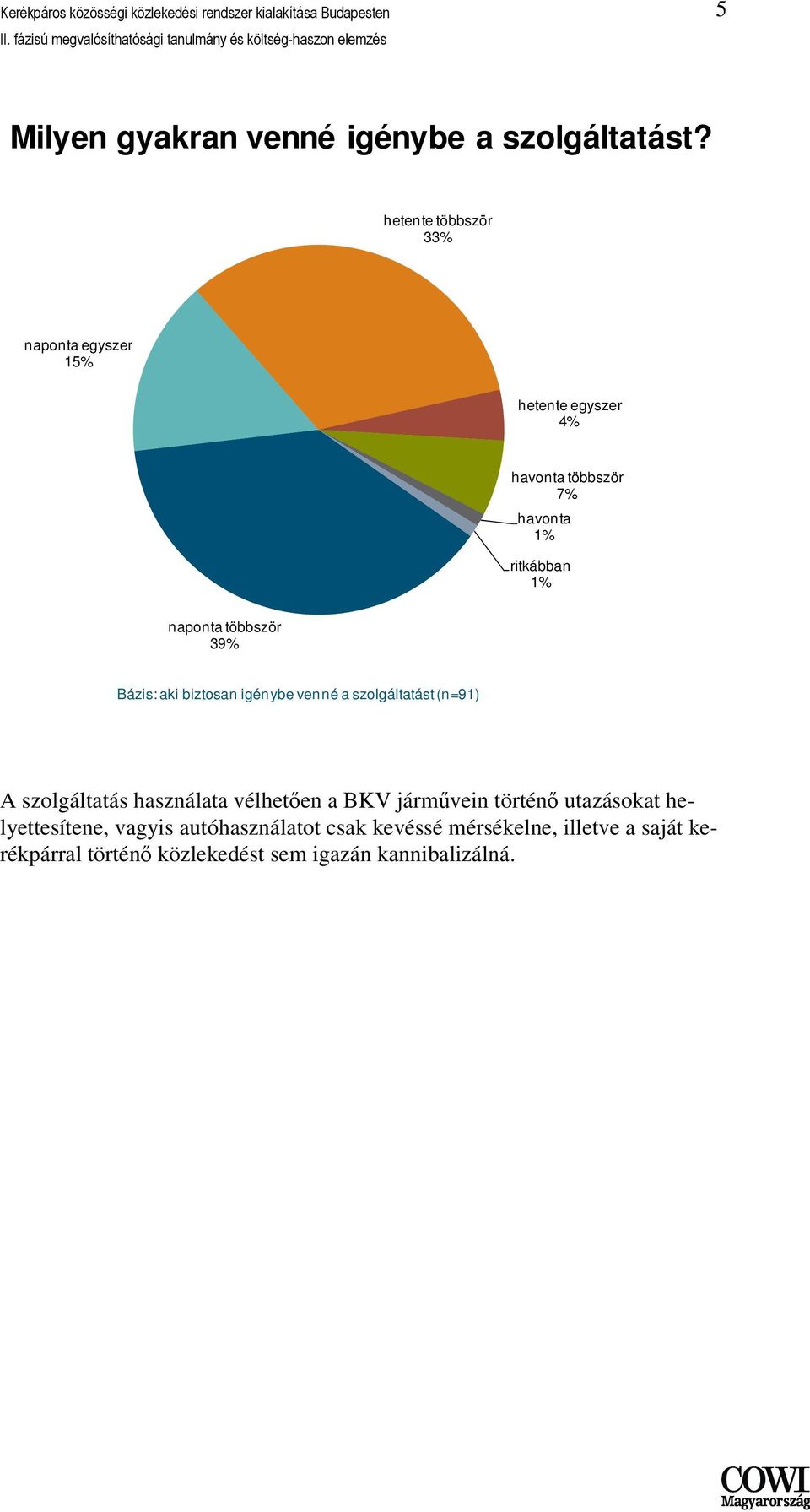 3 Bázis: aki biztosan igénybe venné a szolgáltatást (n=) A szolgáltatás használata vélhetıen a BKV